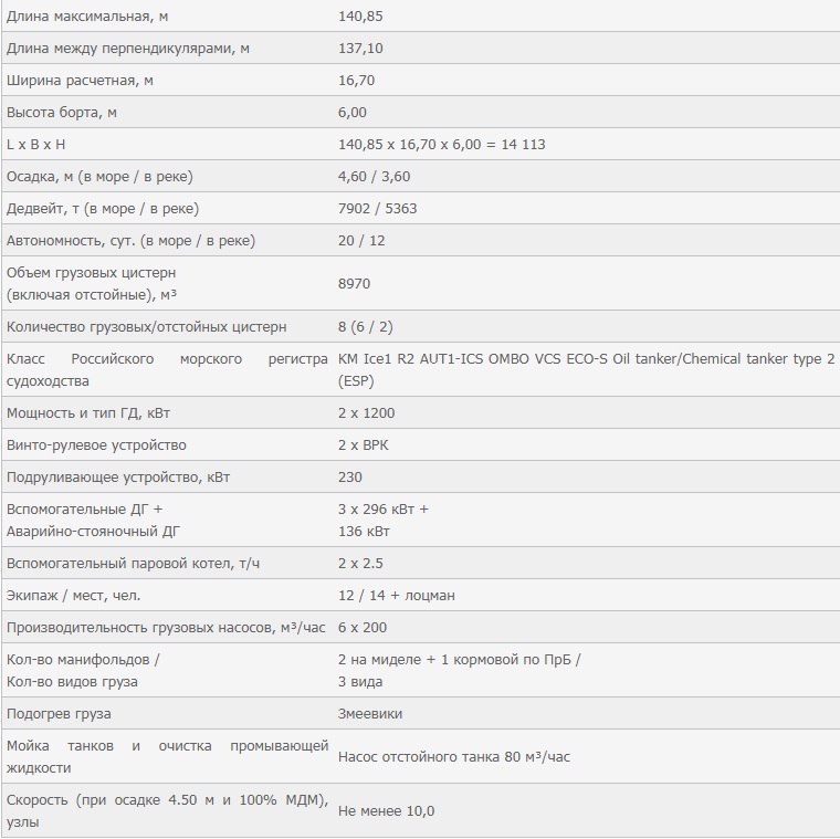 Характеристики проекта (таблица взята с сайта "МИБ").jpg